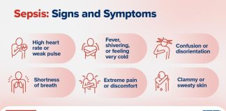 Study: Sepsis linked to nearly 1 in 5 pediatric hospital deaths