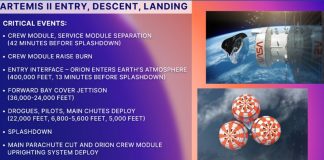 How to watch the Artemis II return to earth live