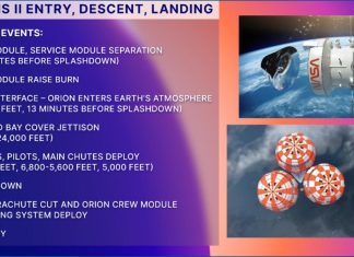 How to watch the Artemis II return to earth live