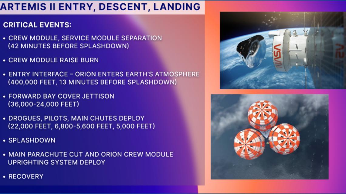 How to watch the Artemis II return to earth live
