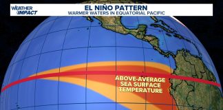 What is a super El Niño? Here's what the weather pattern means for hurricanes and US weather.