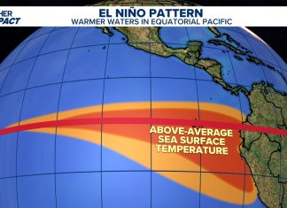 What is a super El Niño? Here's what the weather pattern means for hurricanes and US weather.