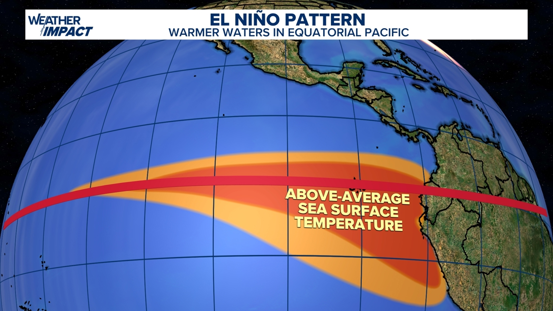 What is a super El Niño? Here's what the weather pattern means for hurricanes and US weather.